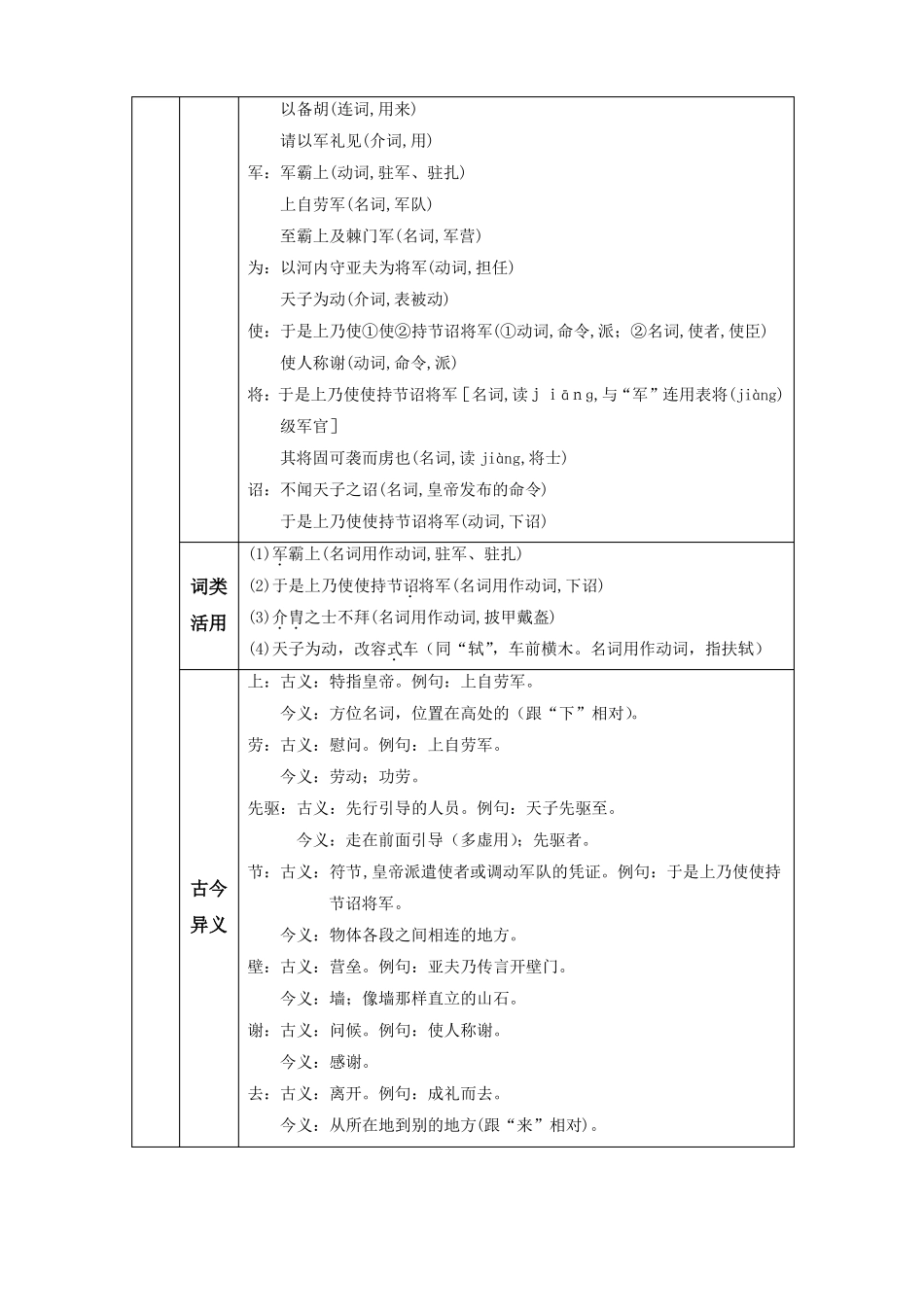 24周亚夫军细柳_第2页