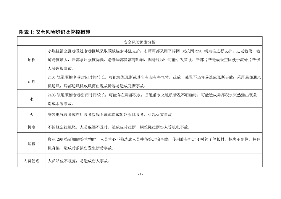 2410胶带顺槽小煤柱沿空掘巷过老巷专项安全风险辨识评价报告_第3页