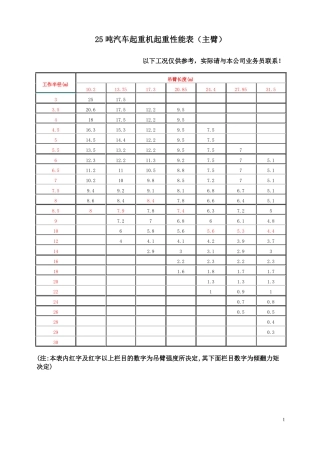 25t-200t汽车吊性能表-全液压汽车吊机资料