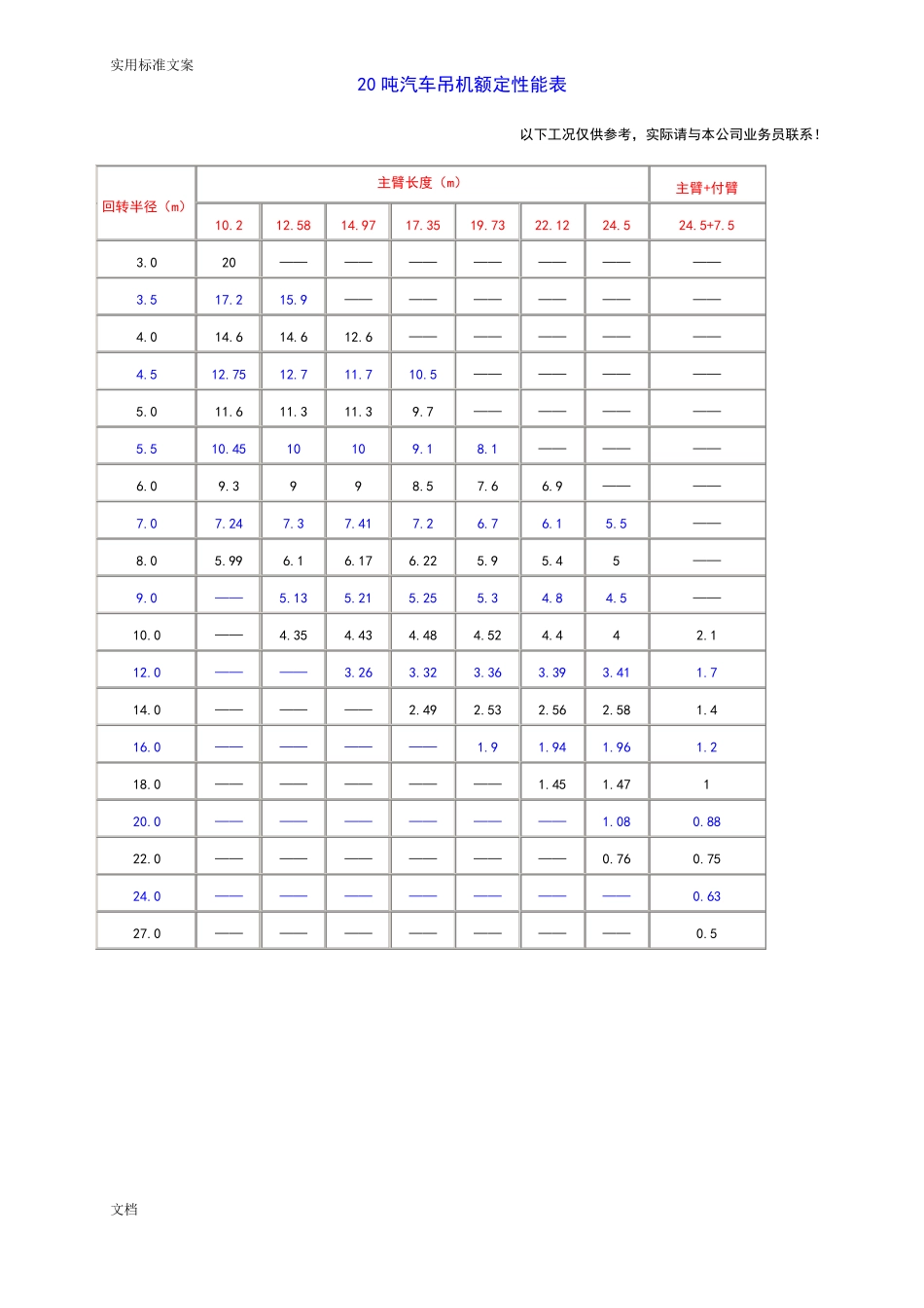 25T-500T汽车吊性能表_第1页