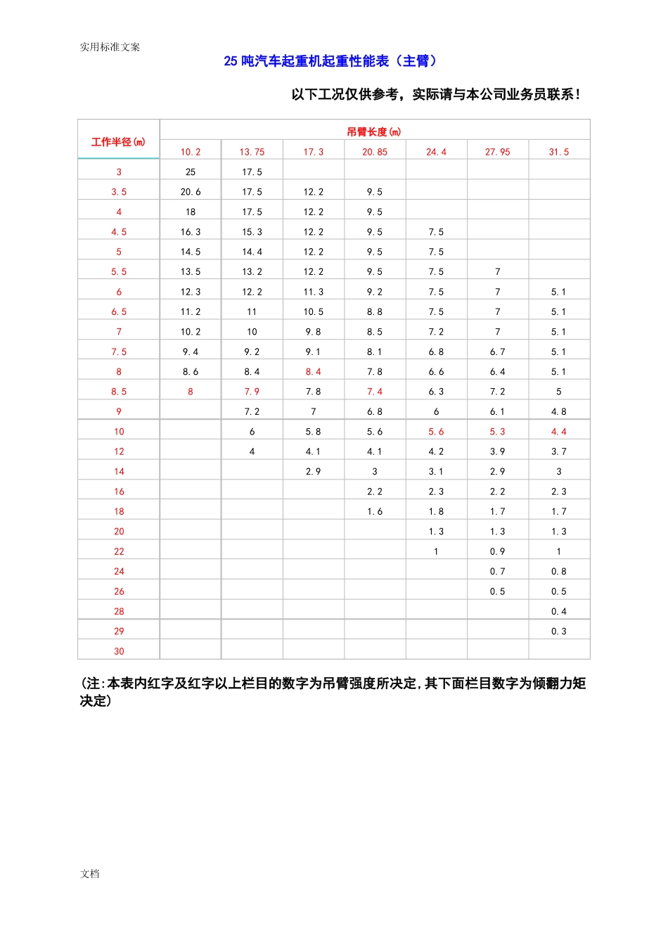25T-500T汽车吊性能表_第2页