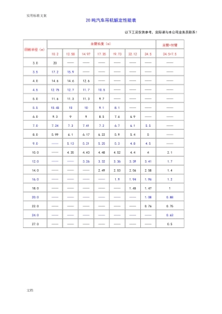 25T-500T汽车吊性能表