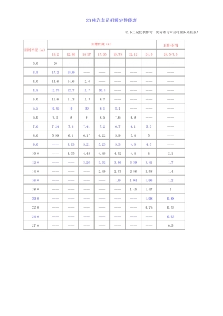 25t-20t汽车吊性能表
