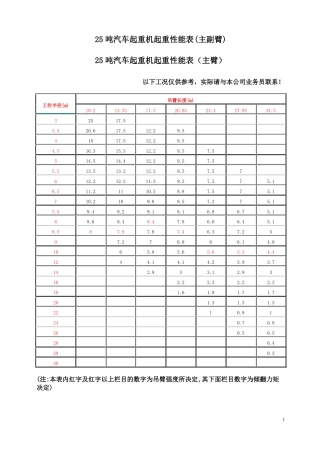 25t吊车性能表-全液压汽车吊机