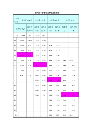 25吨吊车参数表