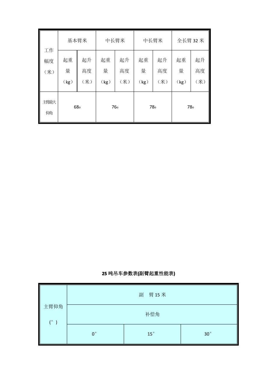 25吨吊车参数表74305_第3页