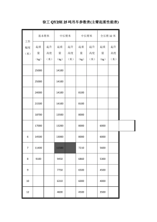 25吨吊车参数表74305