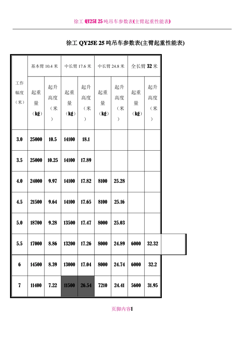 25吨吊车参数表40988_第1页