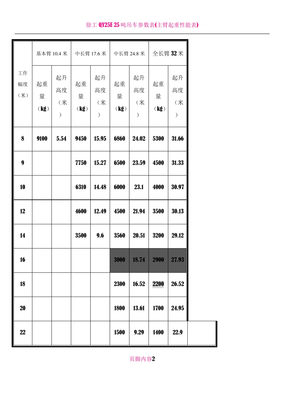 25吨吊车参数表40988_第2页