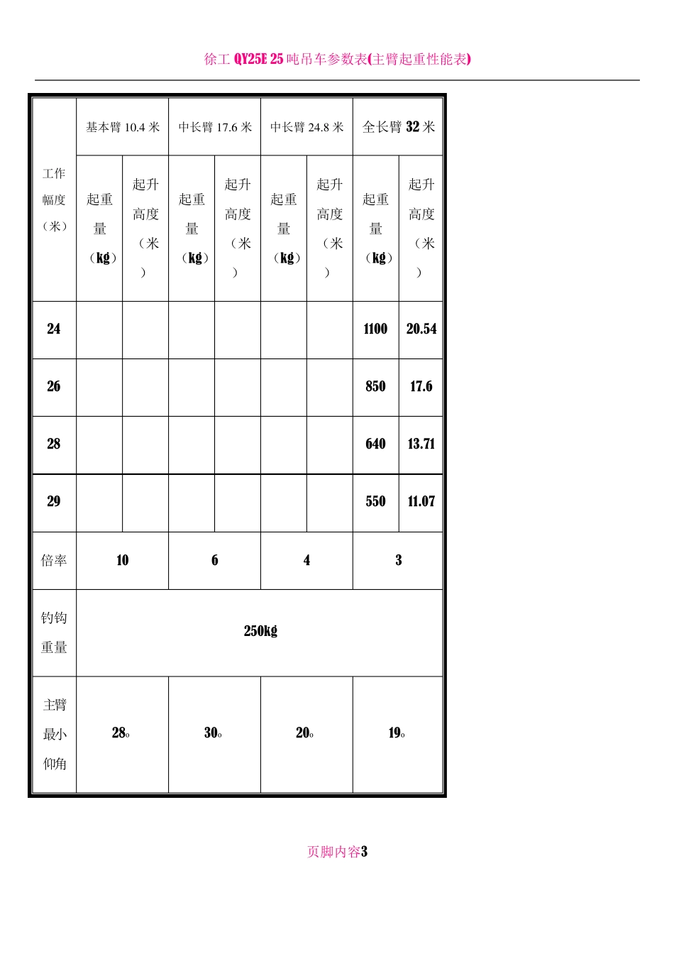 25吨吊车参数表40988_第3页