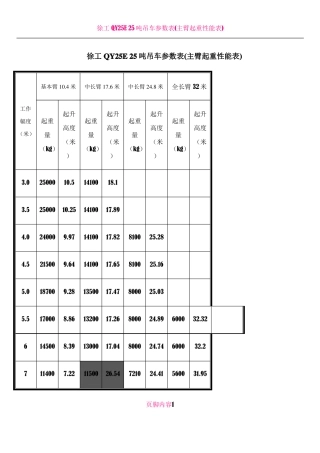 25吨吊车参数表40988