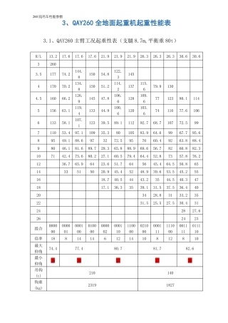 260吨吊车性能参数