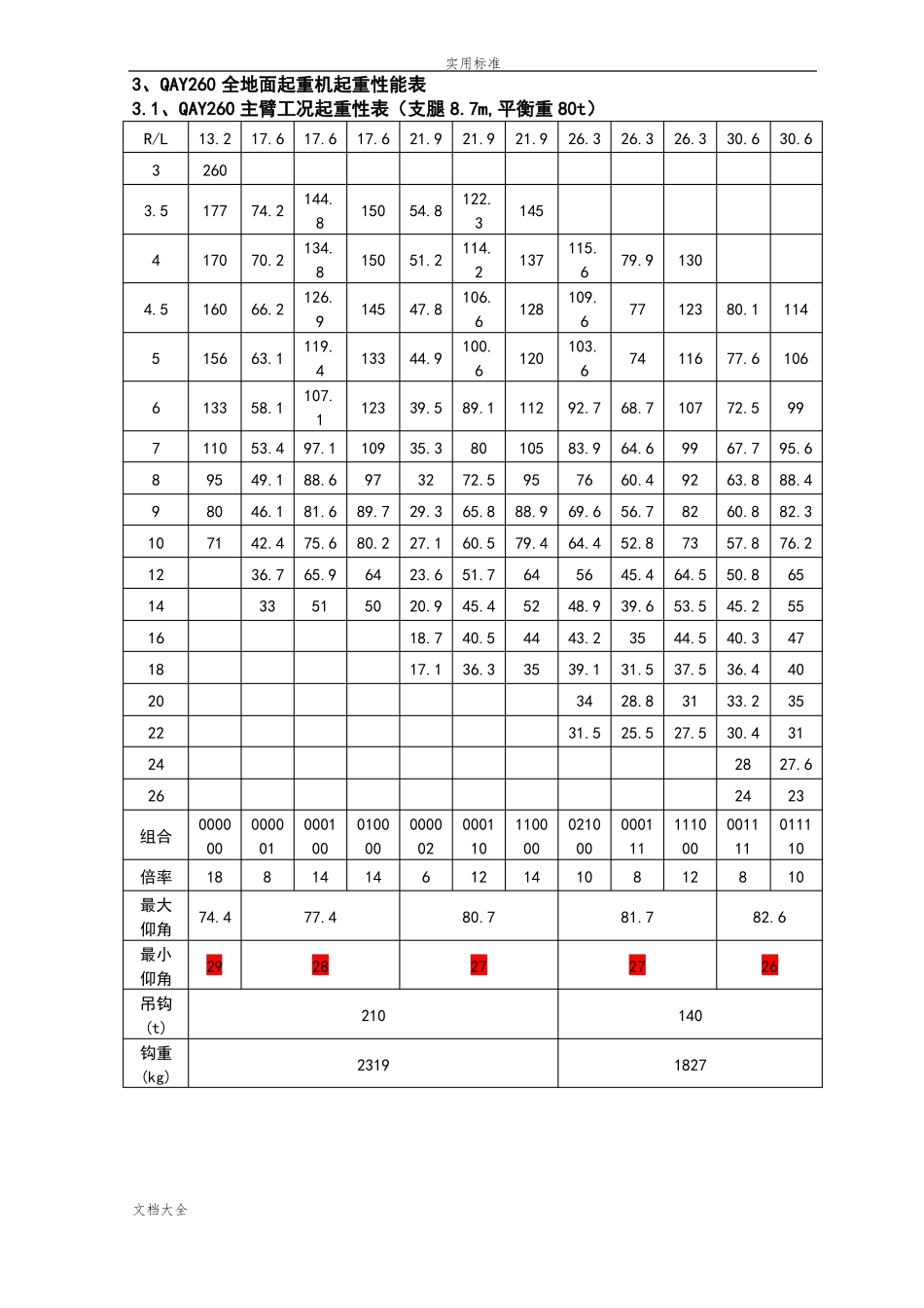 260吨t吊车性能全全参数_第1页