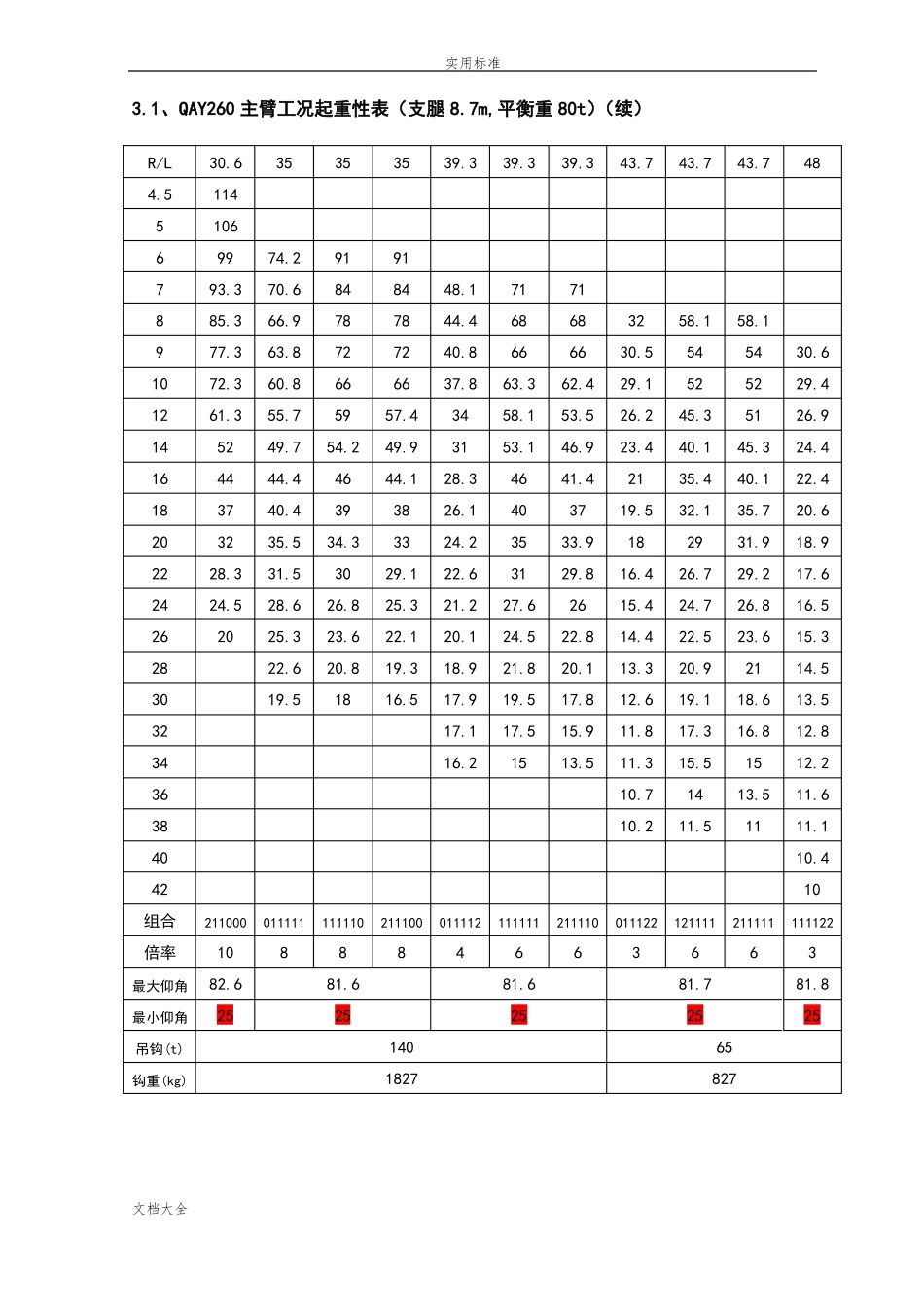 260吨t吊车性能全全参数_第2页