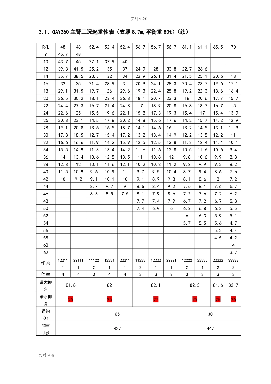 260吨t吊车性能全全参数_第3页