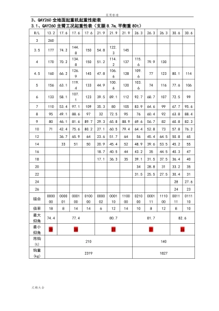 260吨t吊车性能全全参数