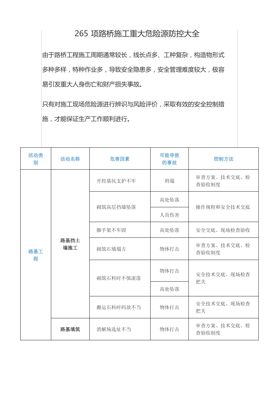 265项路桥施工重大危险源防控大全_第1页