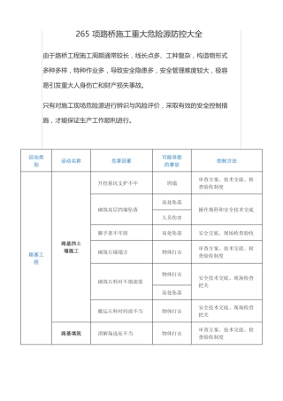265项路桥施工重大危险源防控大全
