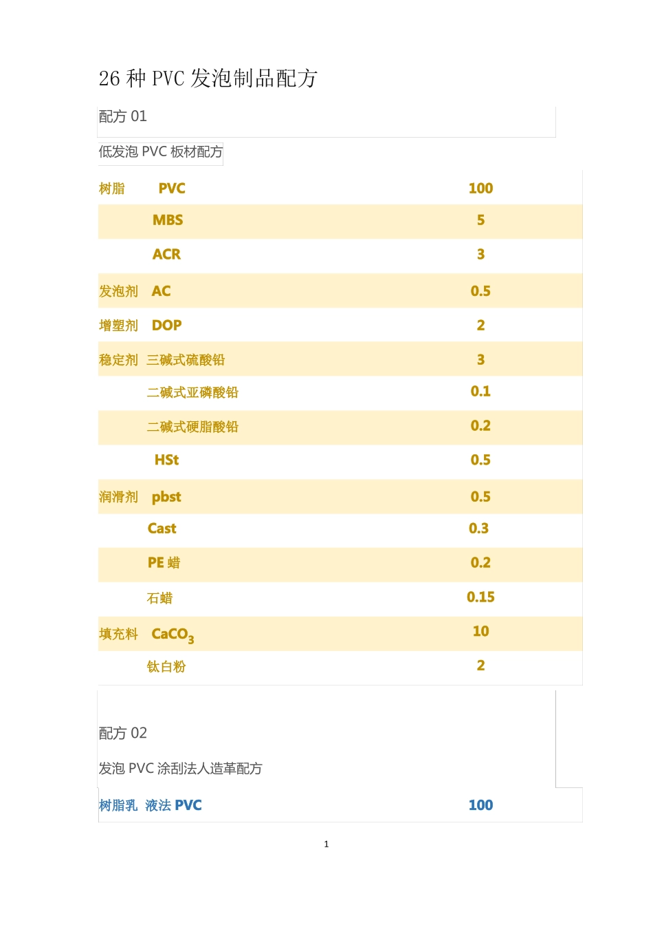 26种PVC发泡塑料配方_第1页