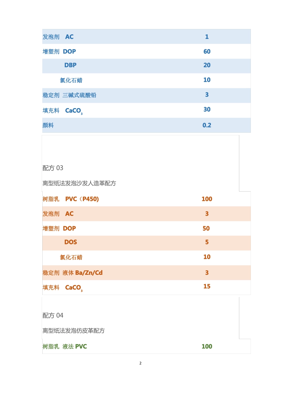 26种PVC发泡塑料配方_第2页