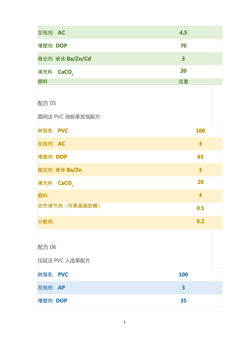 26种PVC发泡塑料配方_第3页