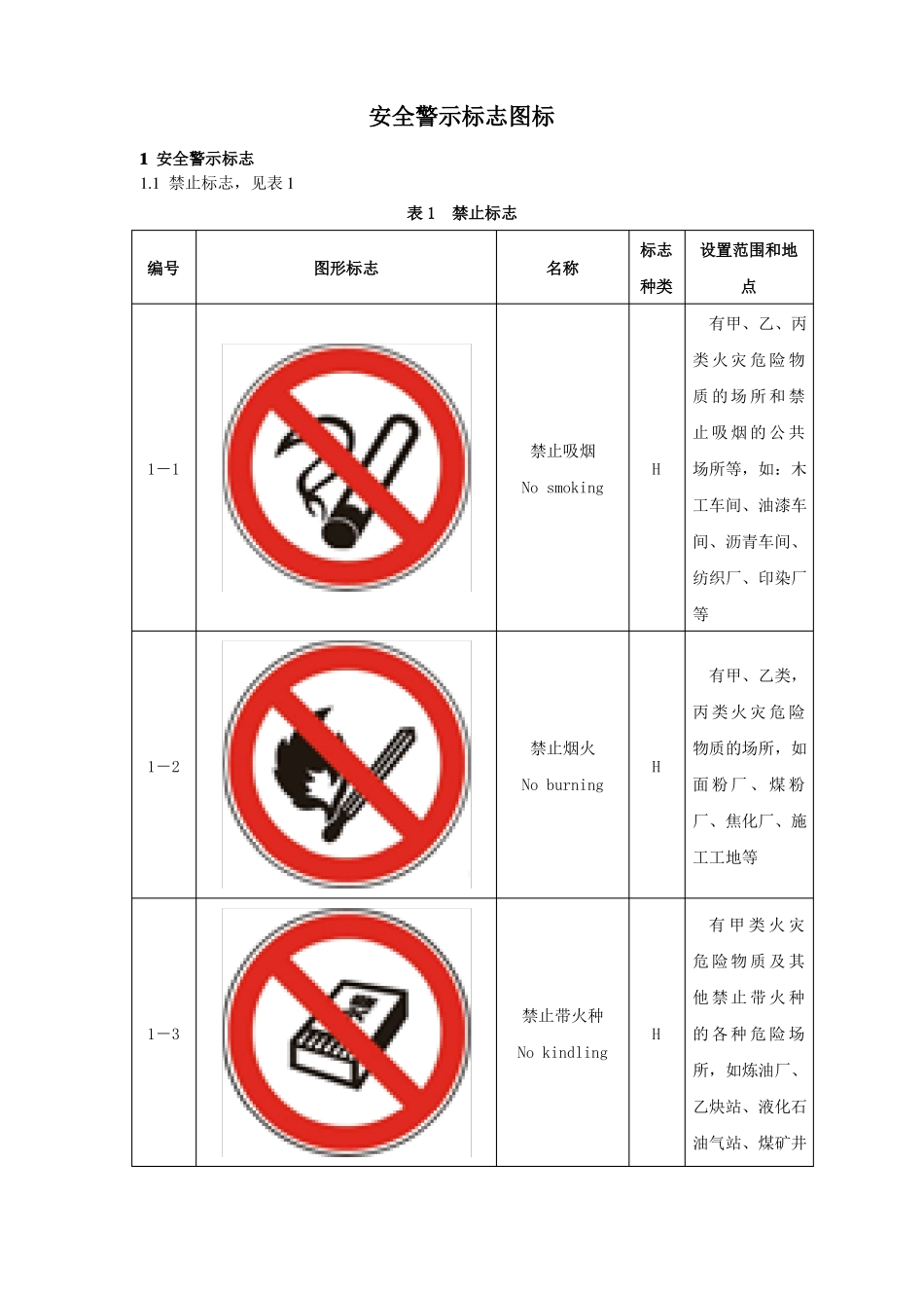 27-2安全警示标志图标_第1页