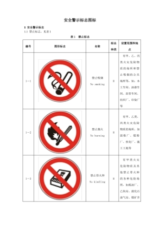 27-2安全警示标志图标