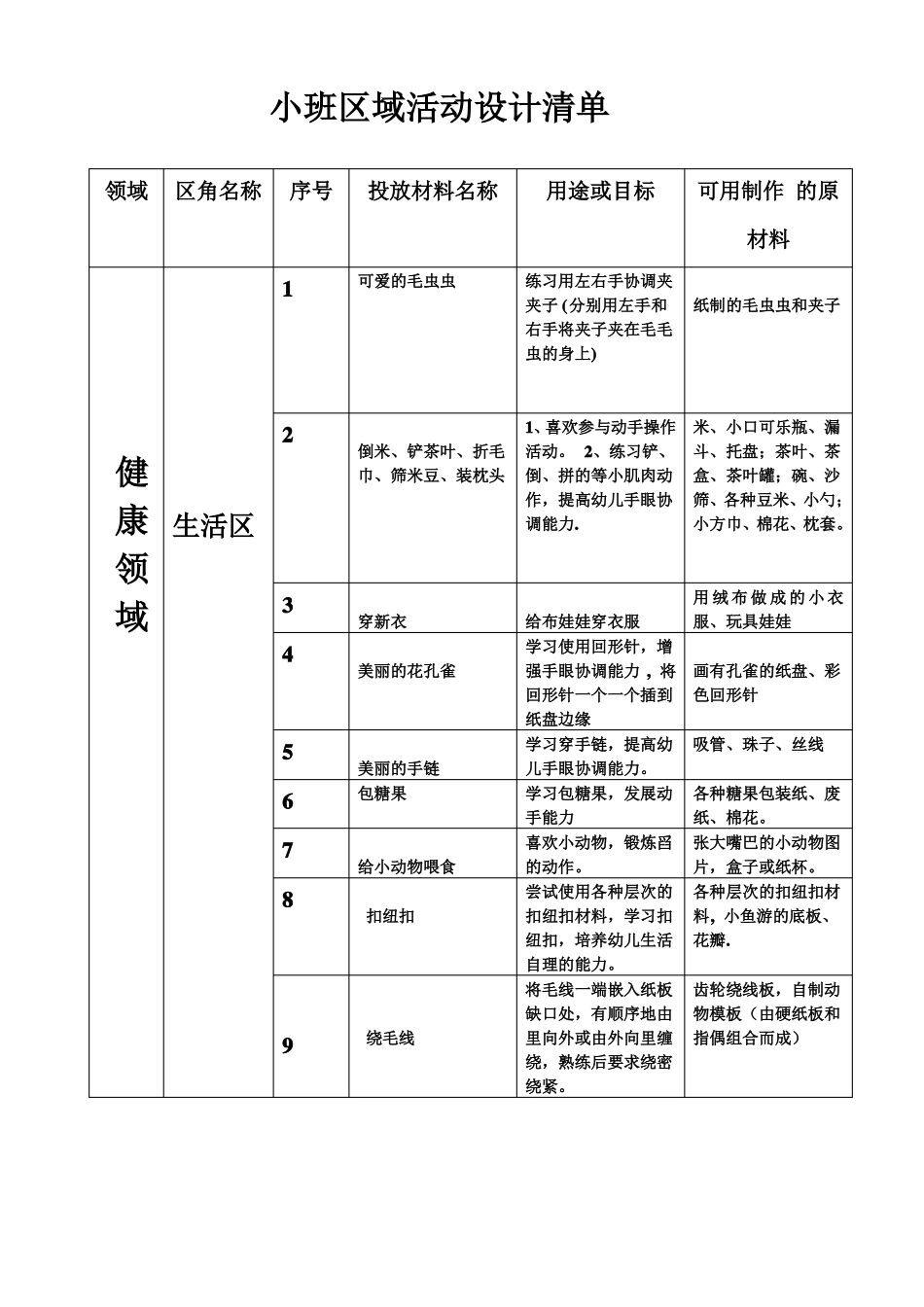 2——3岁区角投放材料_第1页