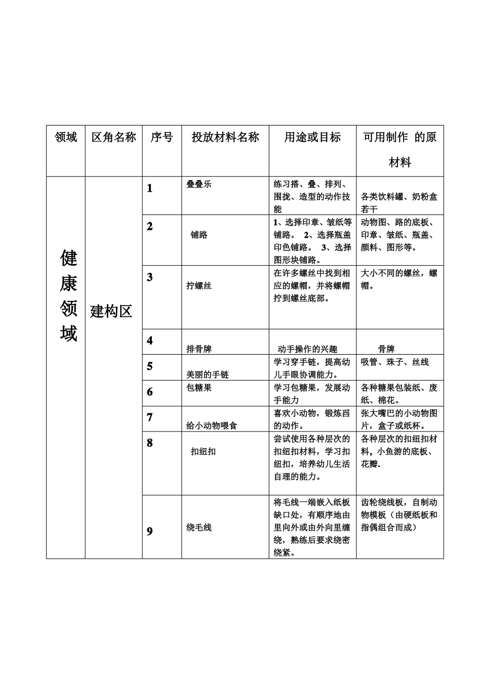 2——3岁区角投放材料_第2页