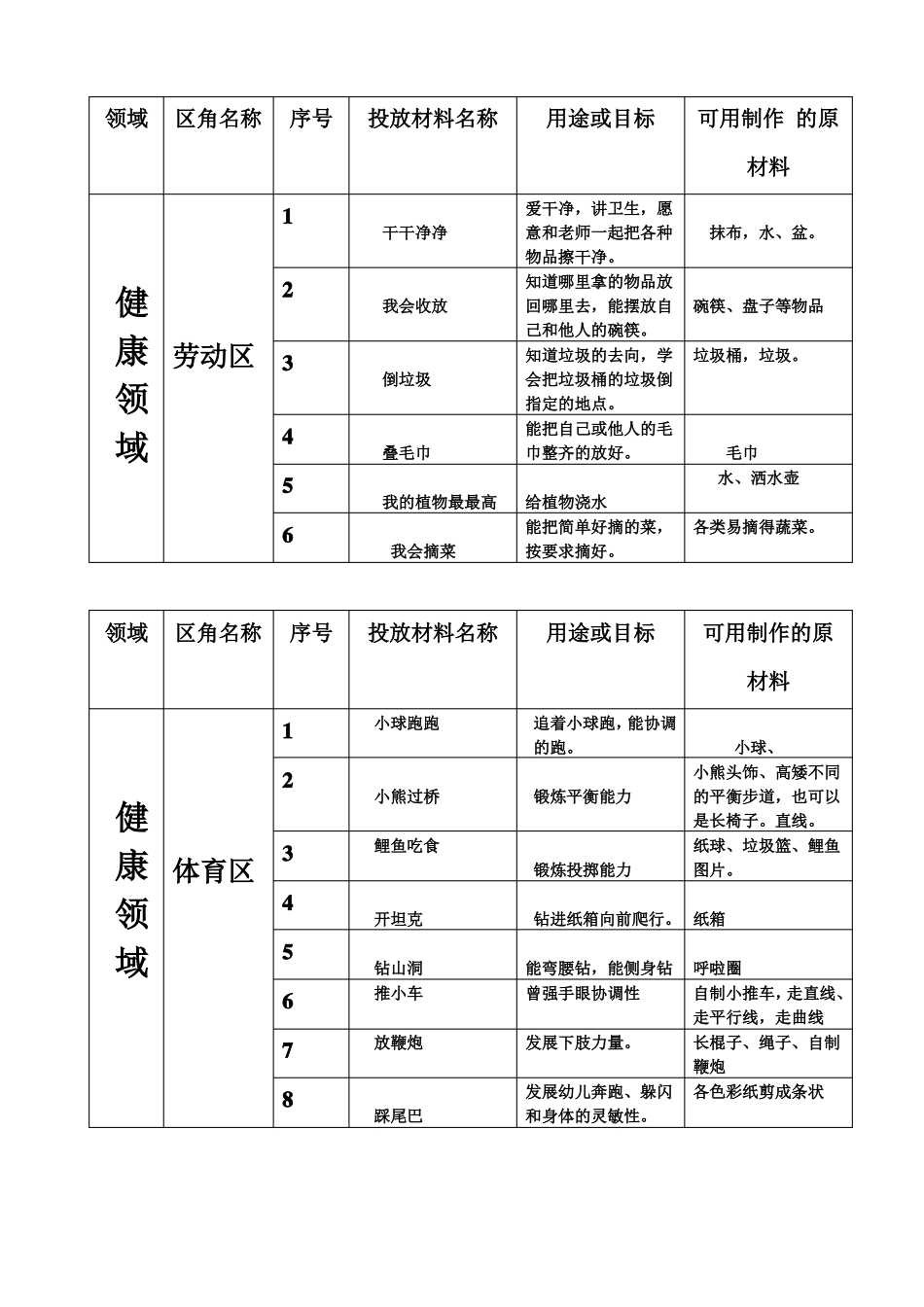 2——3岁区角投放材料_第3页