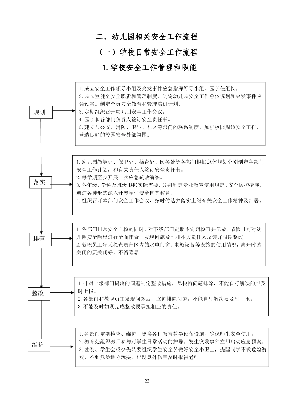 2学校日常安全工作流程_第1页