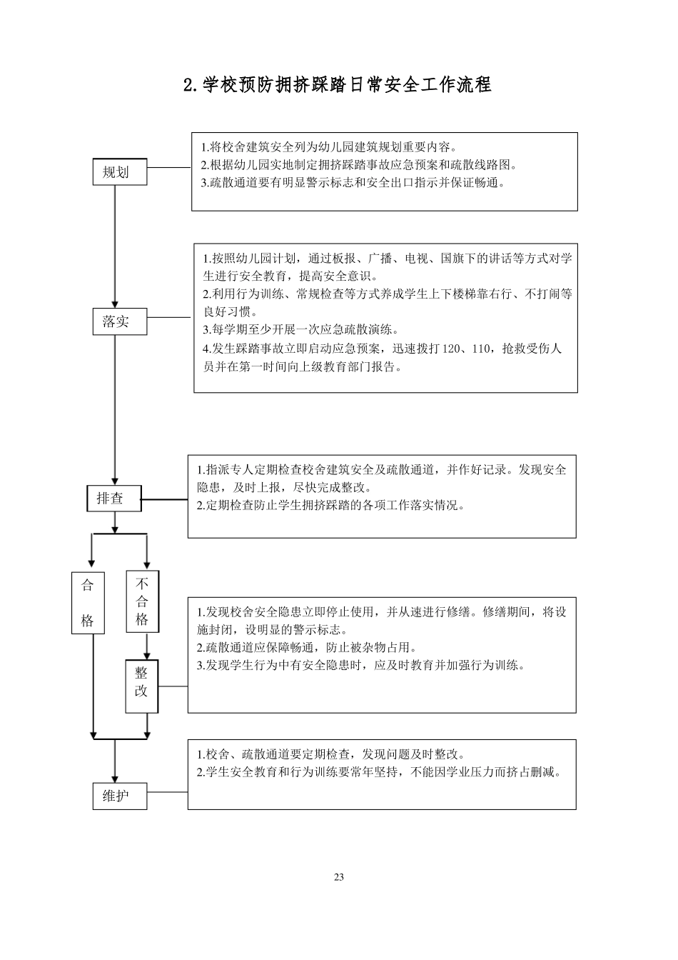 2学校日常安全工作流程_第2页