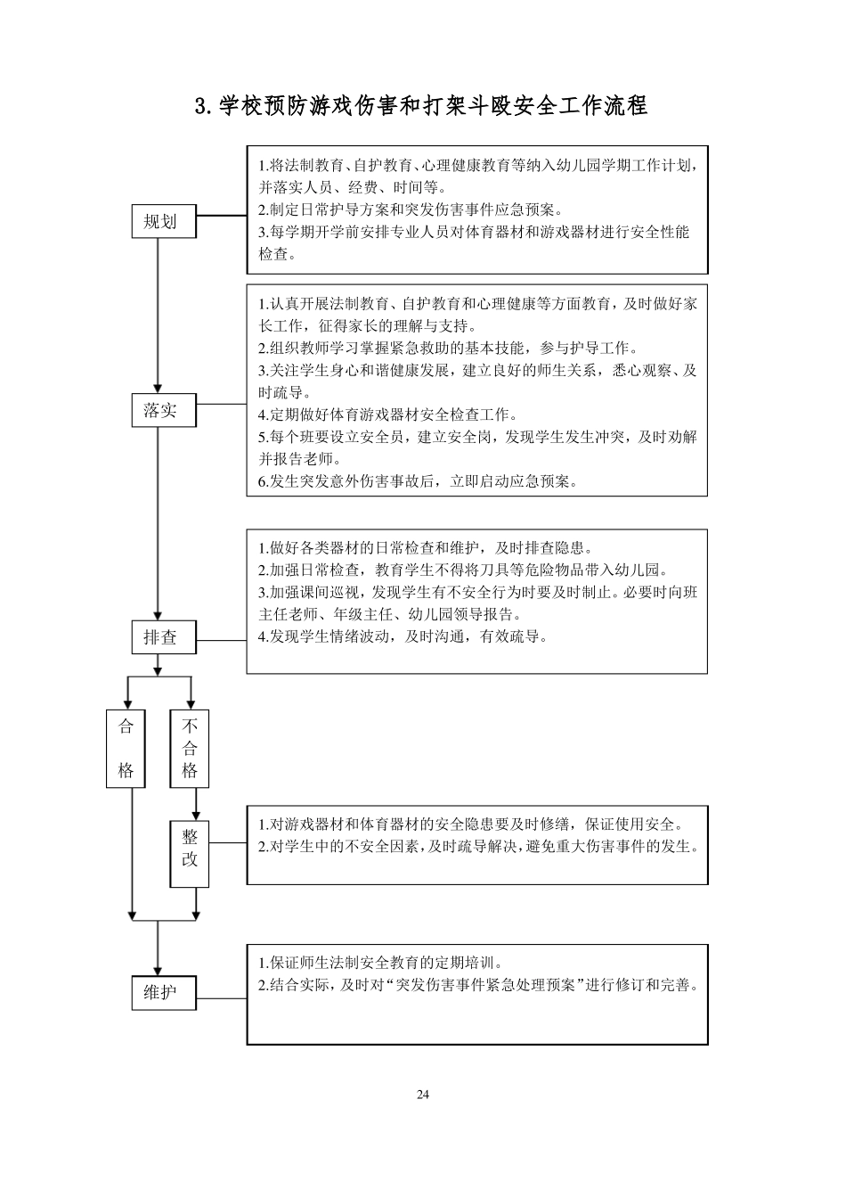 2学校日常安全工作流程_第3页