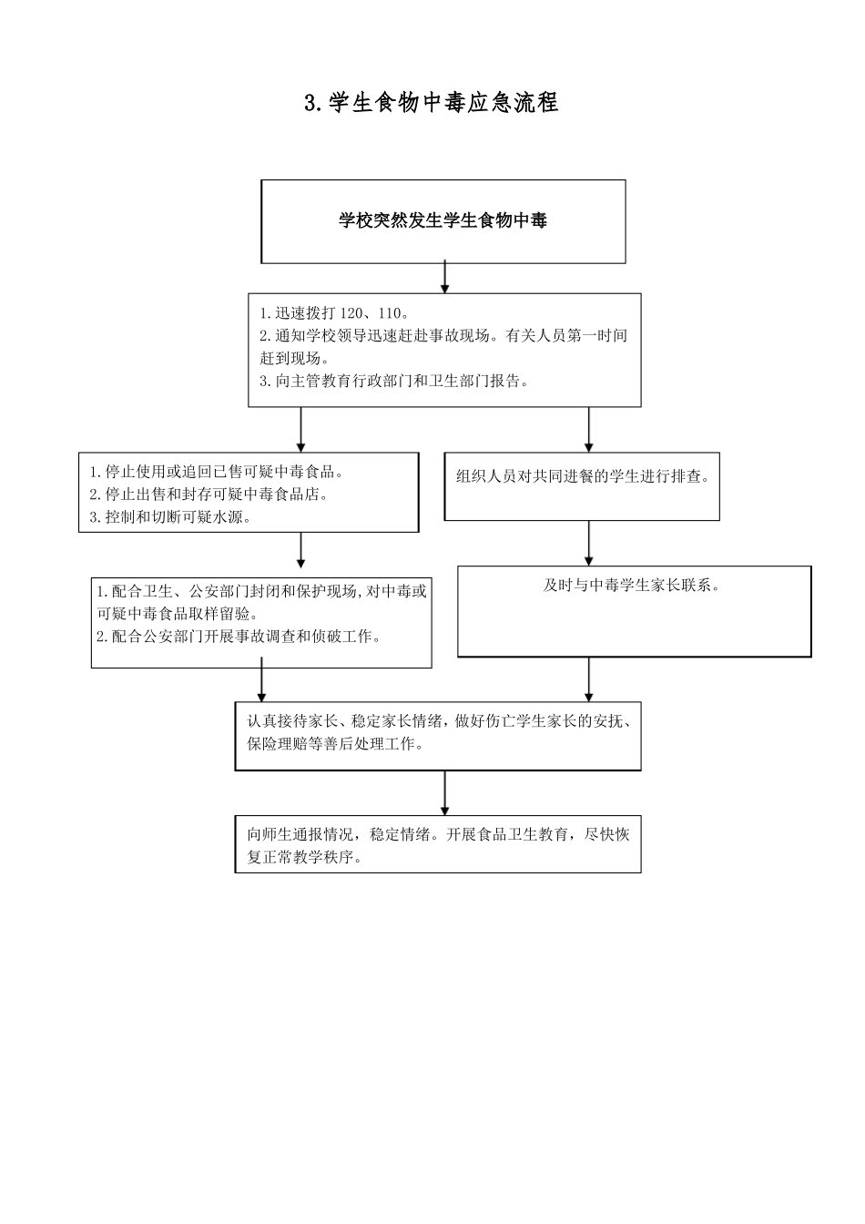 2学校突发事件处置流程_第3页