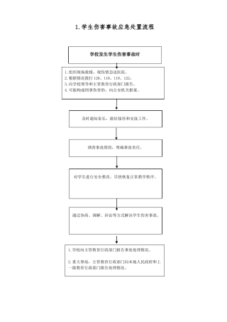 2学校突发事件处置流程