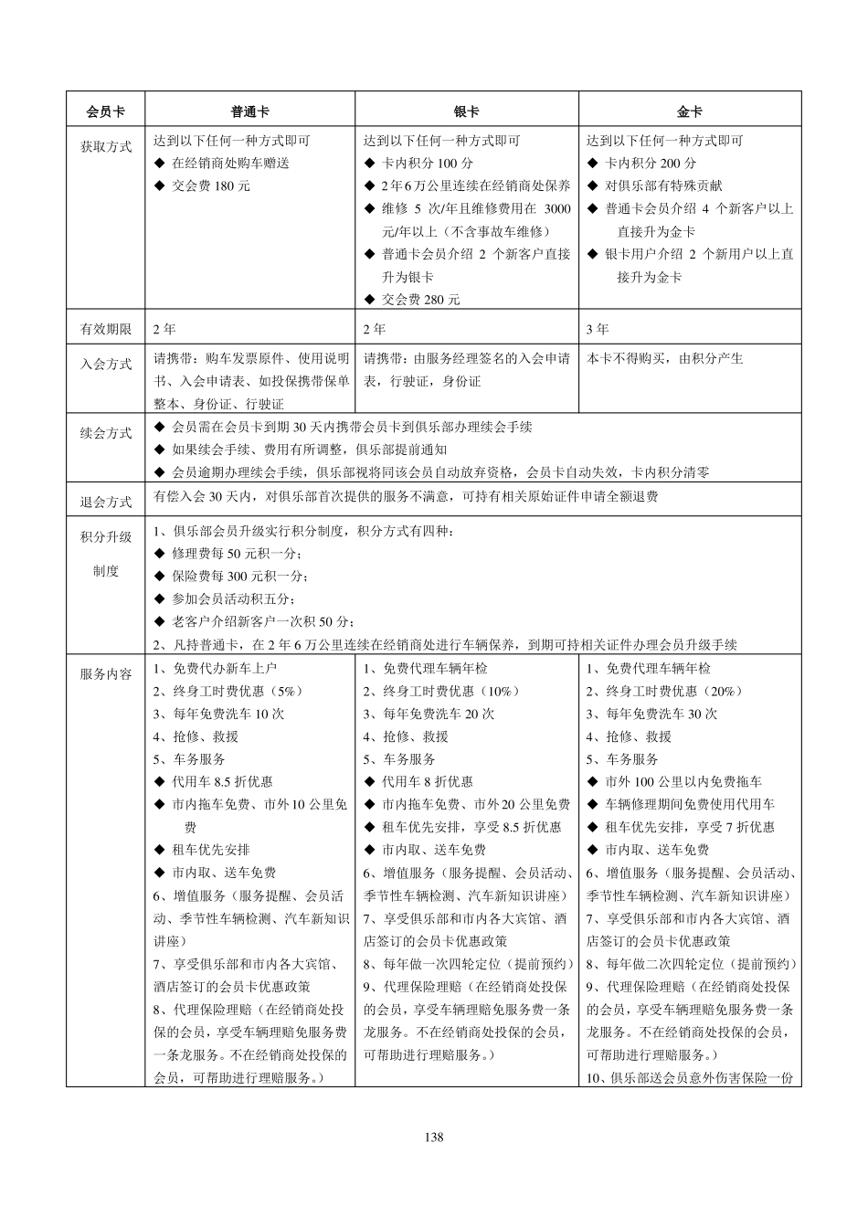 301方案一：创新俱乐部会员制服务方案_第3页
