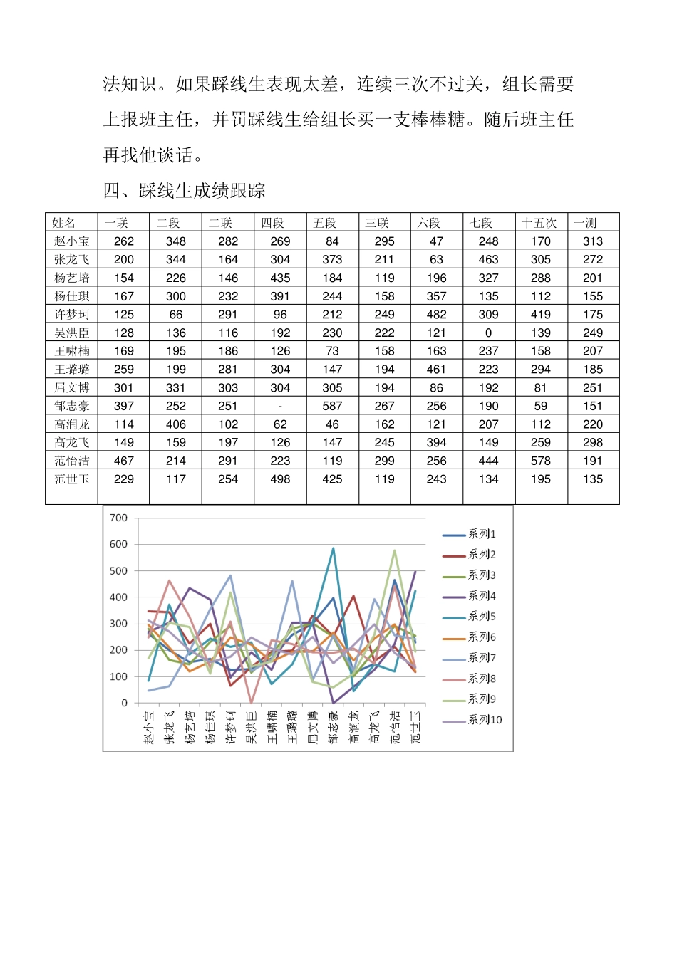 307一本踩线生培养策略_第3页