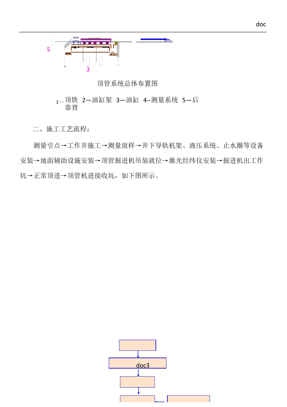 3000泥水平衡顶管施工方案_第3页