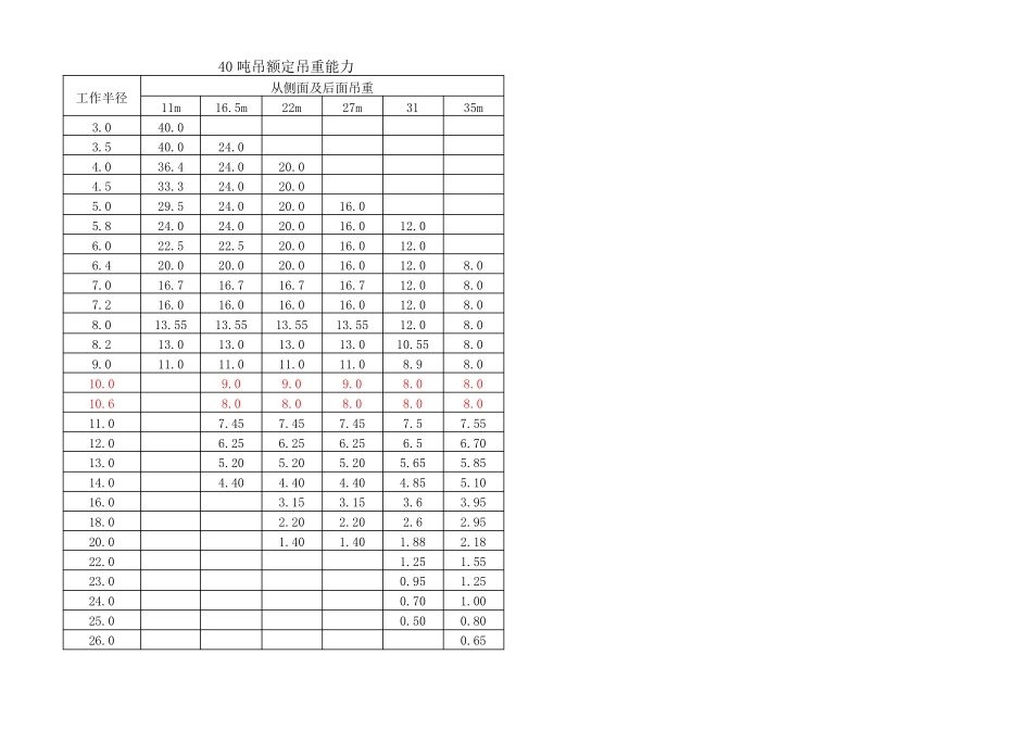 30吨以上吊车参数表资料_第2页