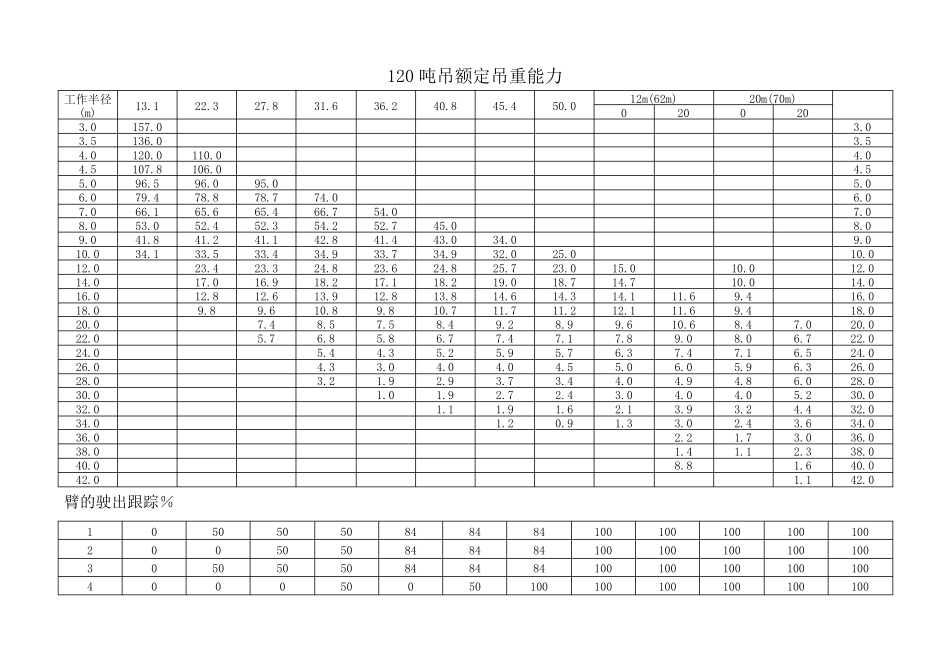 30吨以上吊车参数表资料_第3页