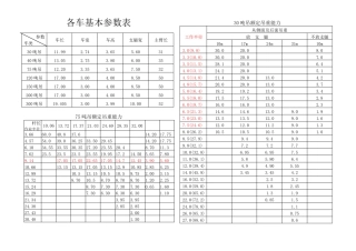 30吨以上吊车参数表资料