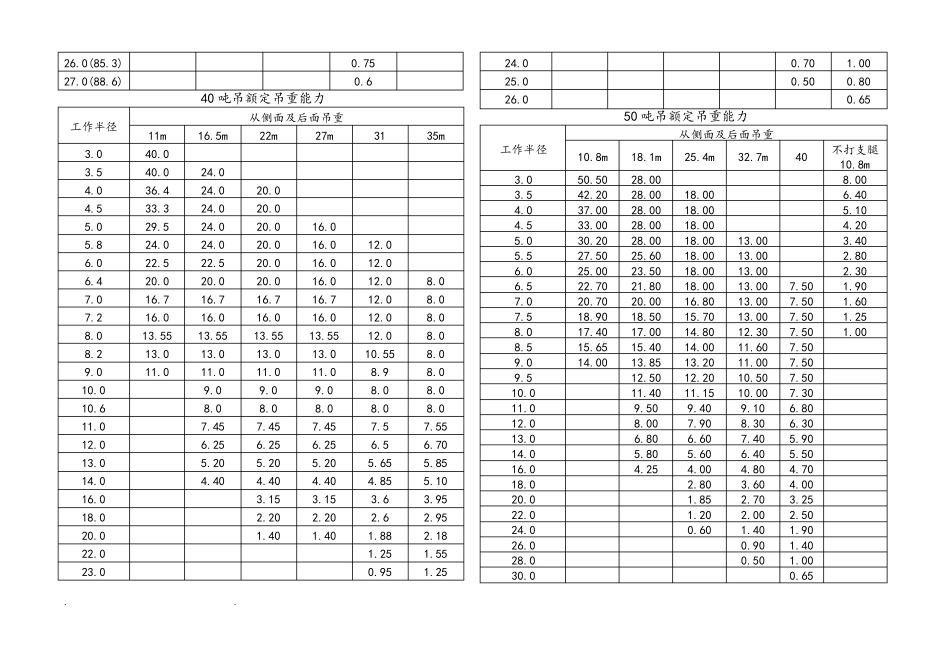 30吨以上吊车参数表_第2页