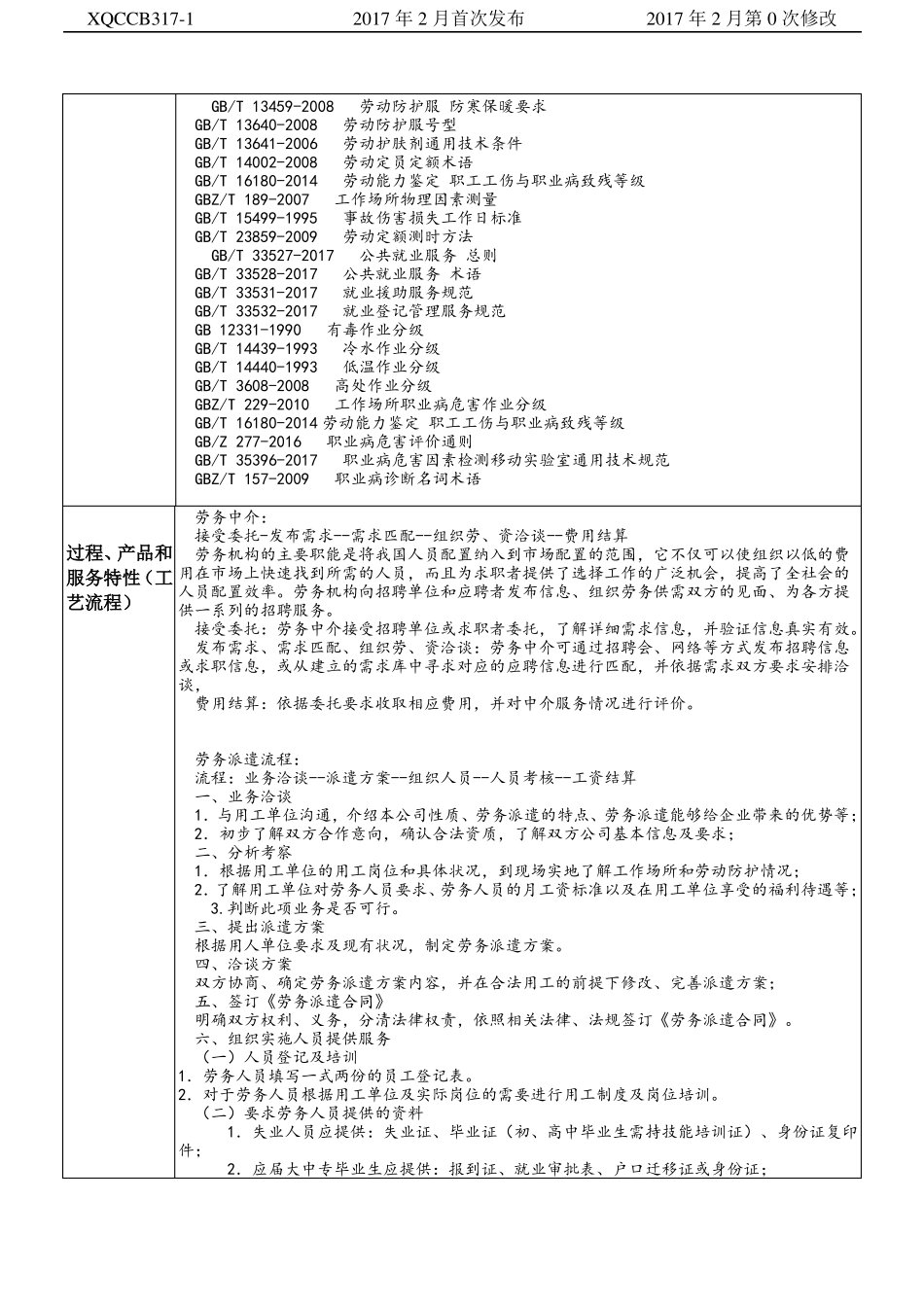 31000临时就业代理活动能力证实记录表_第3页