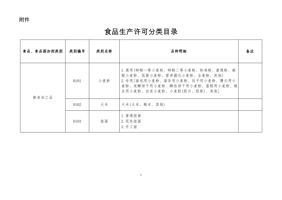 31大类食品分类及类别_第1页