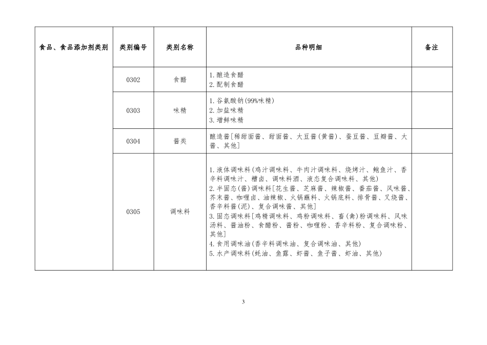 31大类食品分类及类别_第3页
