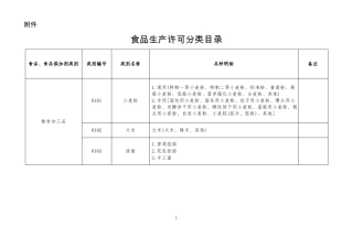 31大类食品分类及类别
