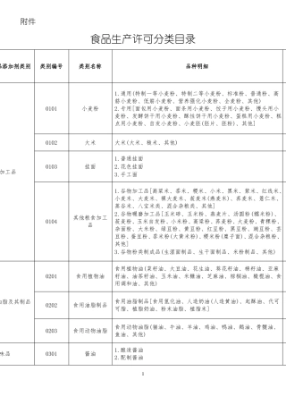 31大类食品分类及类别汇总