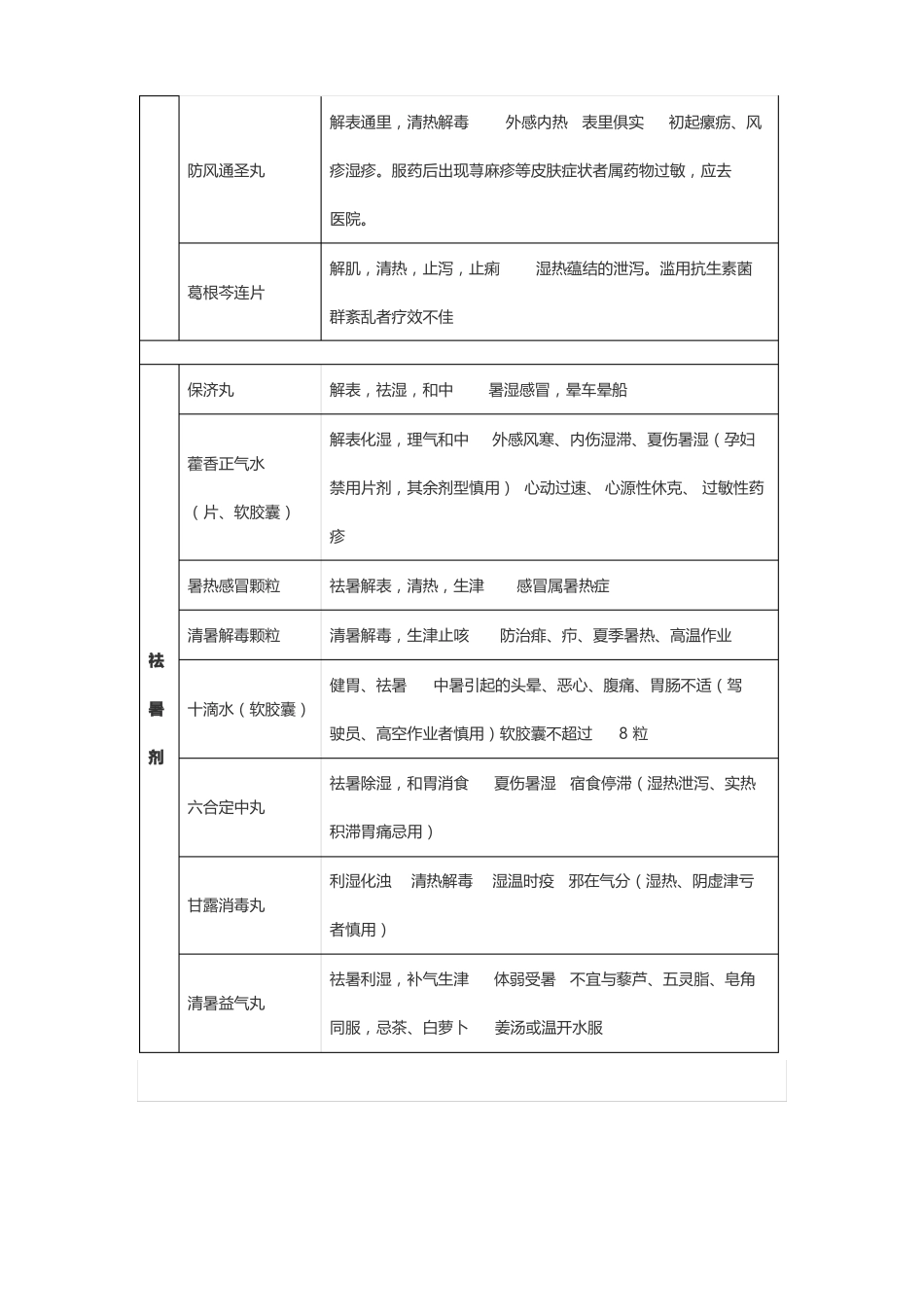 320种常见中成药功效主治整合_第2页