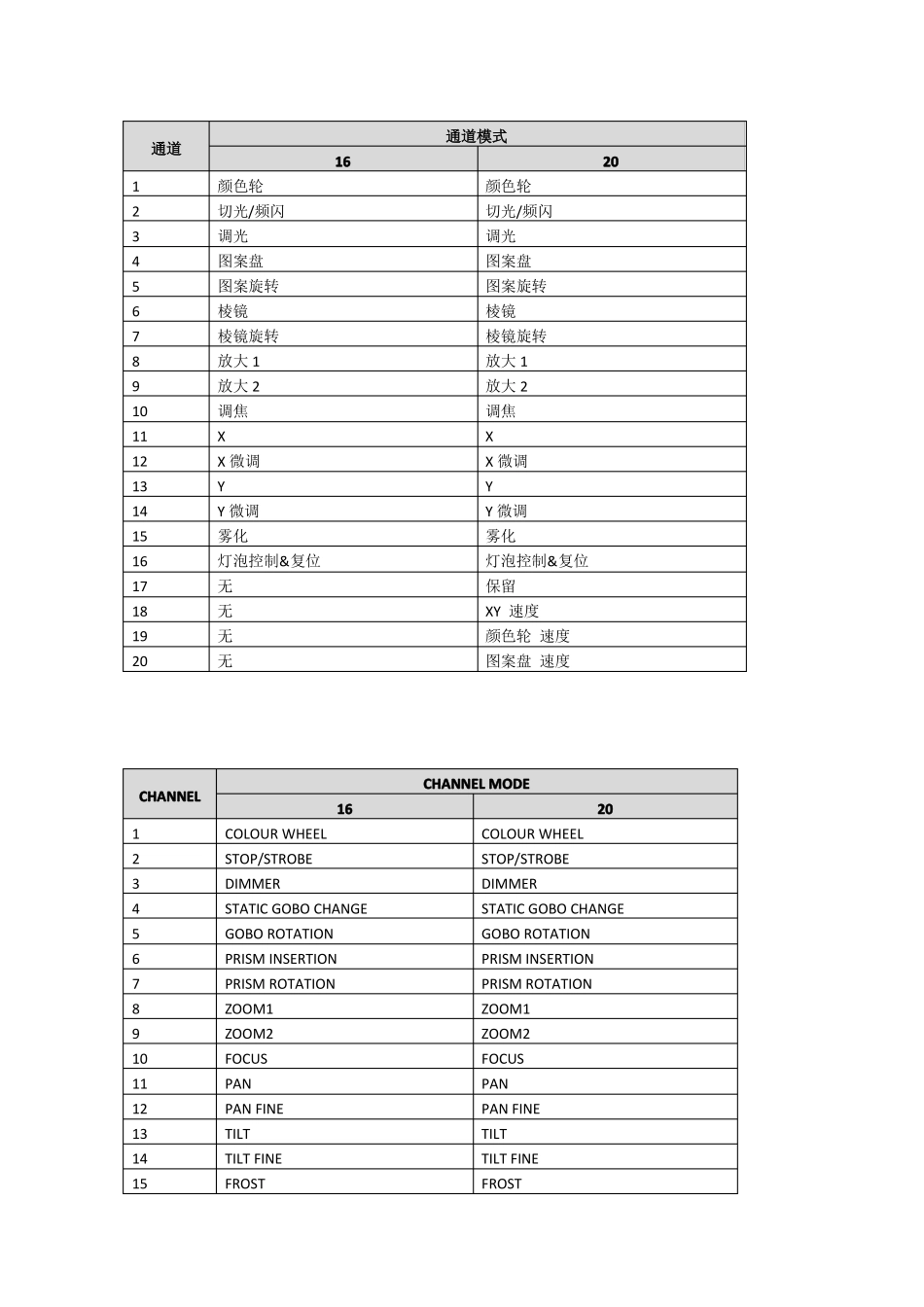 330W光束灯说明书_第2页