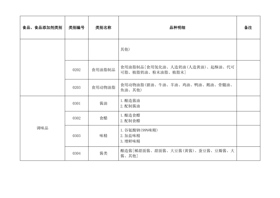 33大类食品分类表_第3页